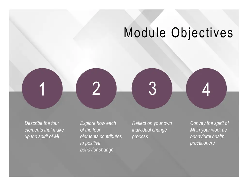 module objectives