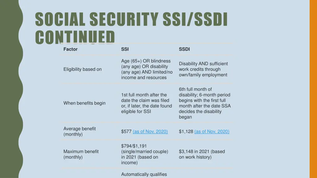 social security ssi ssdi continued factor ssi
