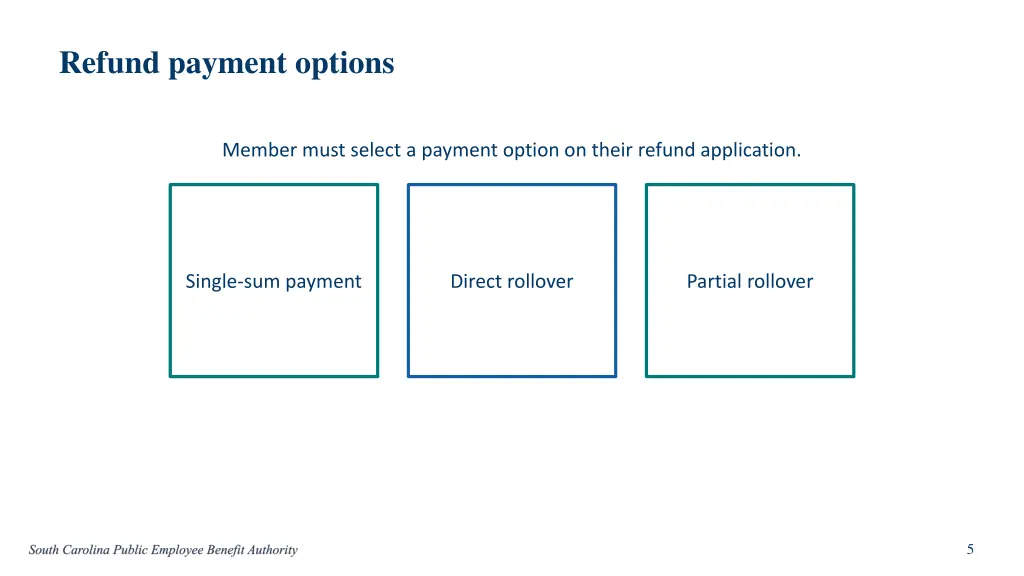 refund payment options