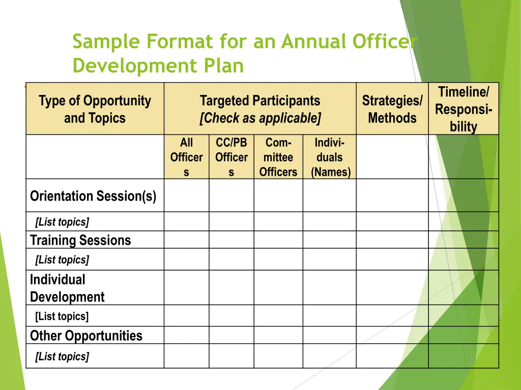 sample format for an annual officer development