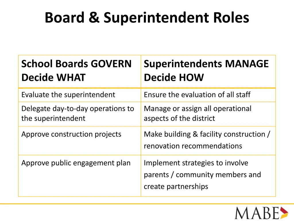 board superintendent roles 1