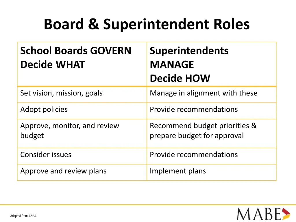 board superintendent roles