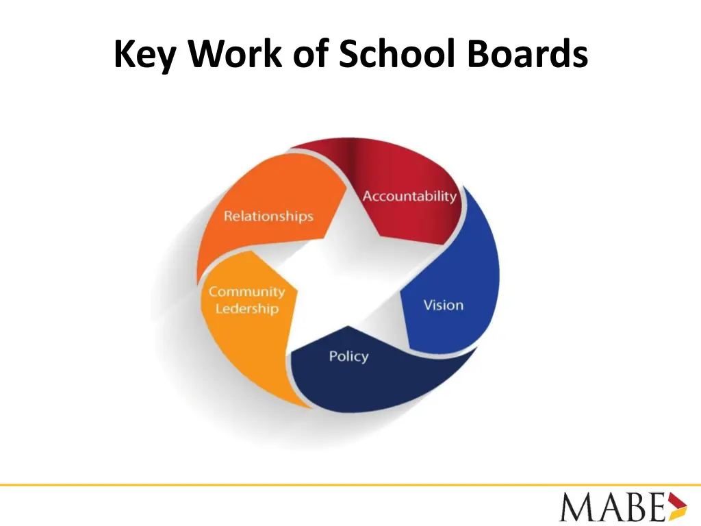 key work of school boards