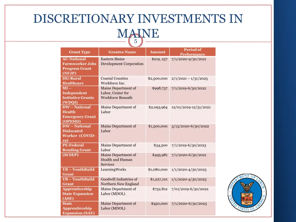 discretionary investments in maine 5