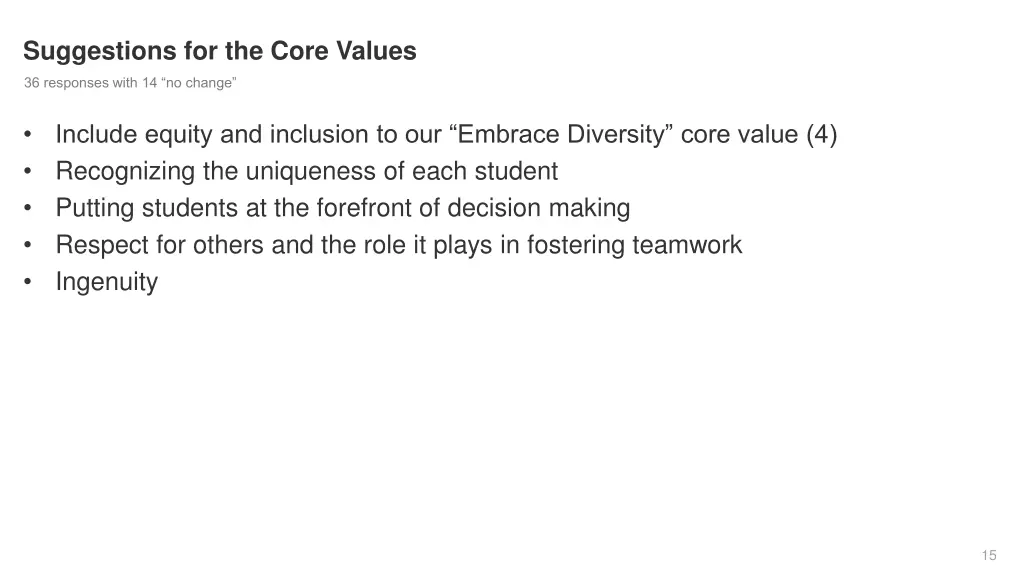 suggestions for the core values