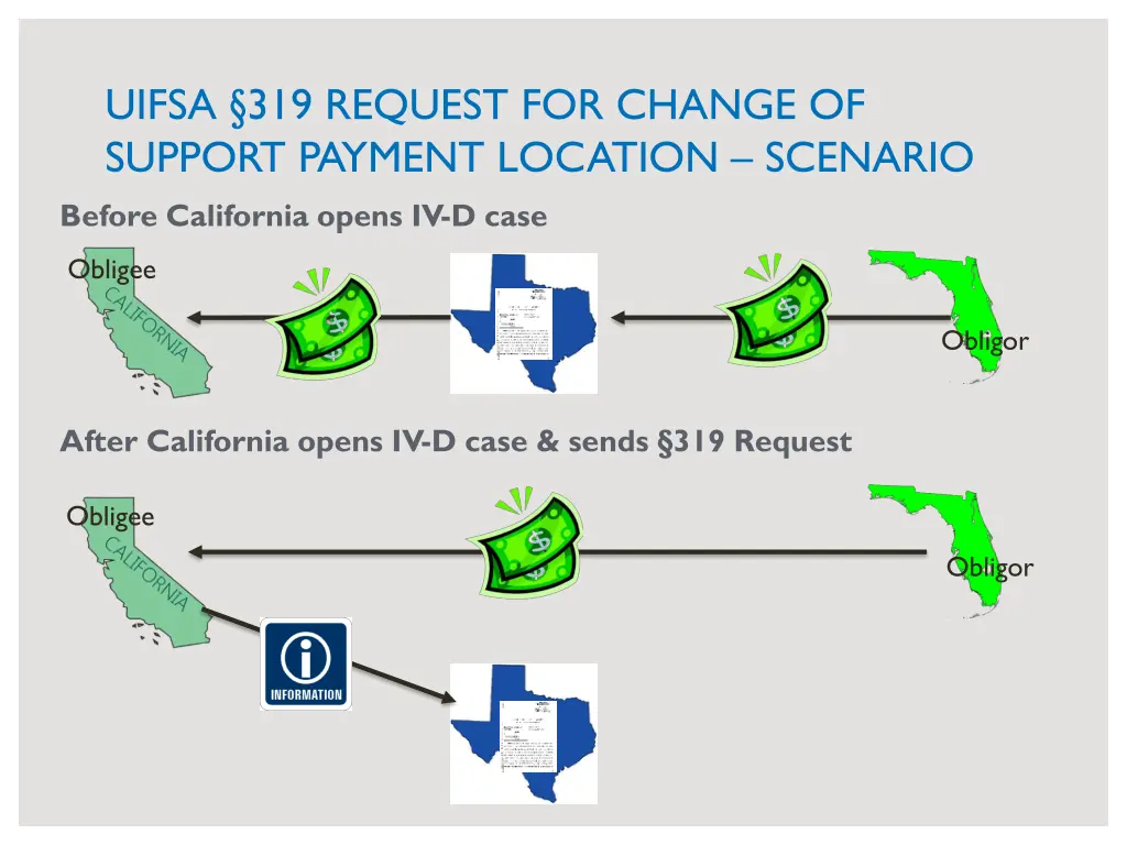 uifsa 319 request for change of support payment 1