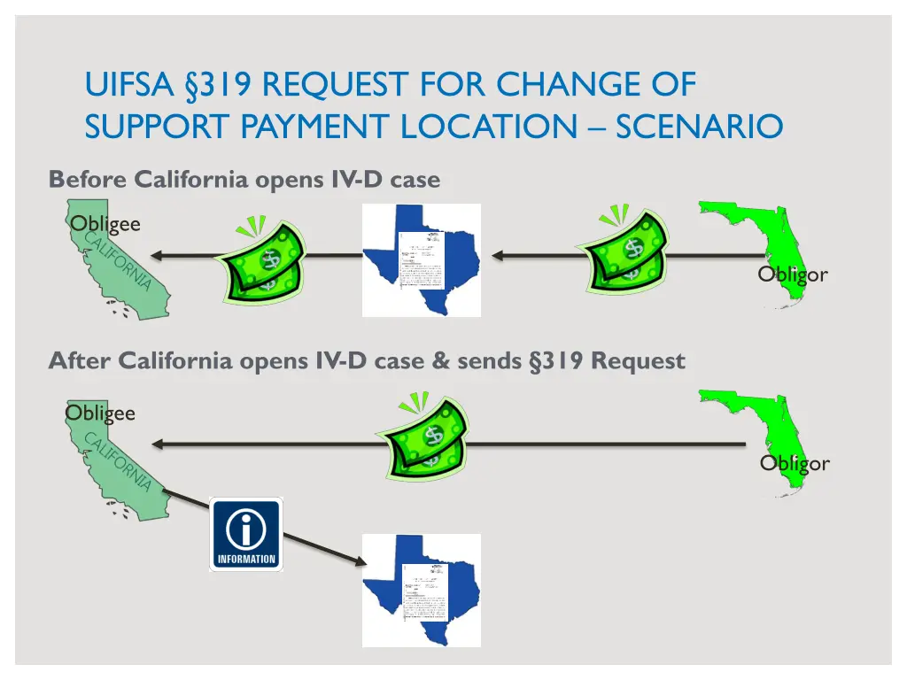uifsa 319 request for change of support payment 2