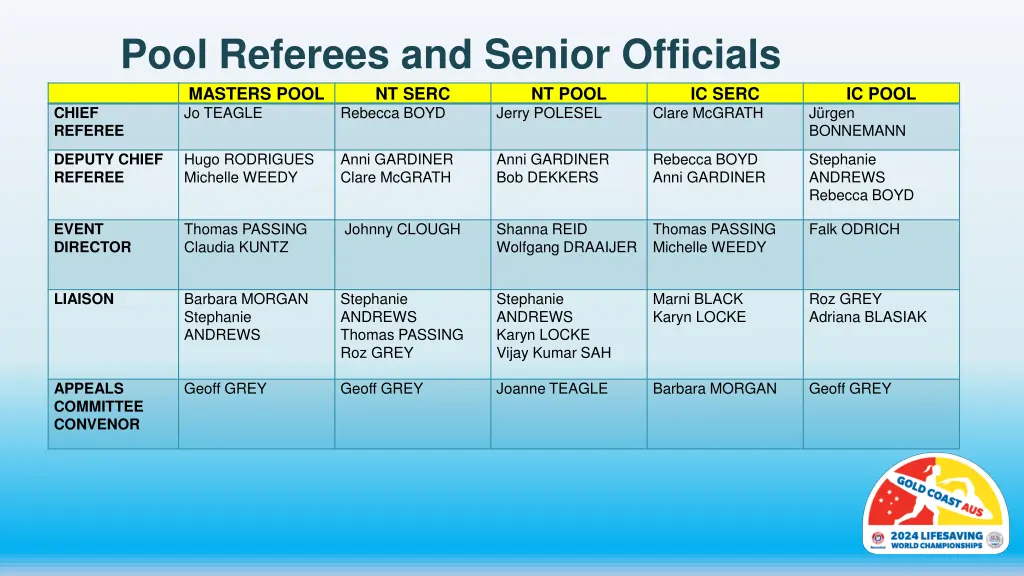 pool referees and senior officials masters pool