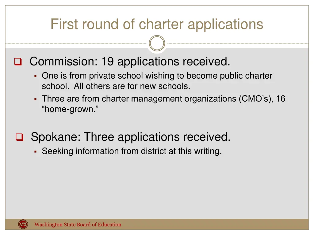 first round of charter applications