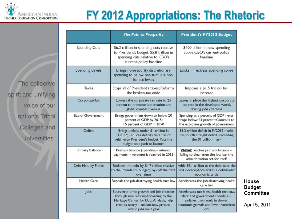 fy 2012 appropriations the rhetoric