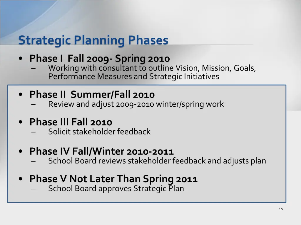 strategic planning phases 1