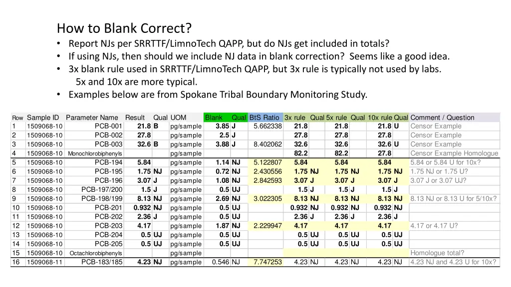 how to blank correct report njs per srrttf