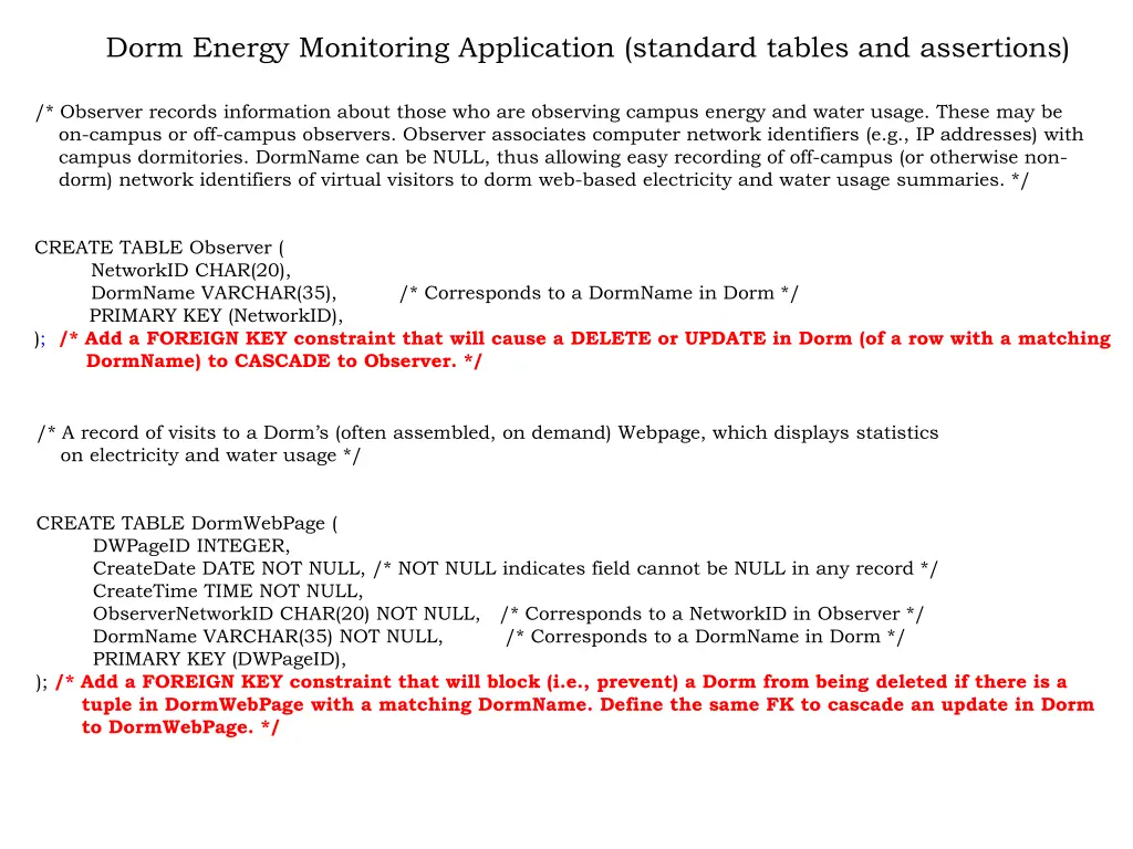 dorm energy monitoring application standard