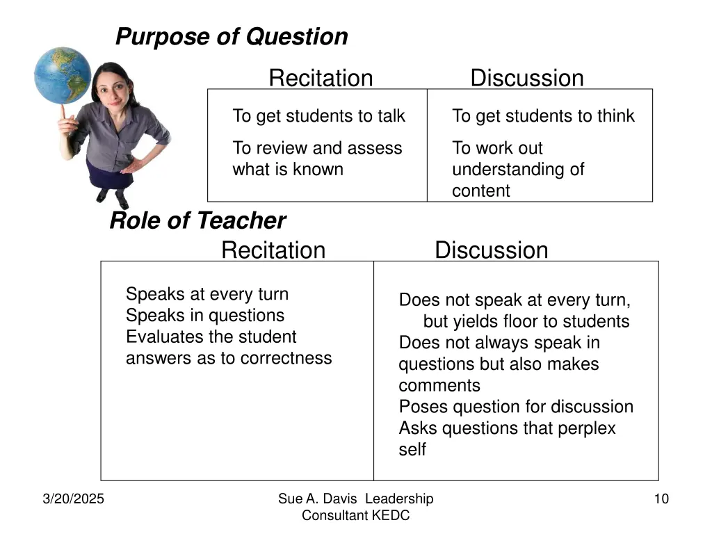 purpose of question