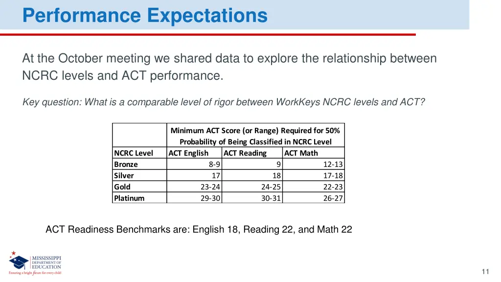 performance expectations