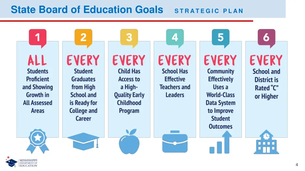 state board of education goals