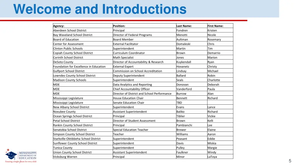 welcome and introductions