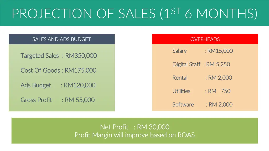 projection of sales 1 st 6 months