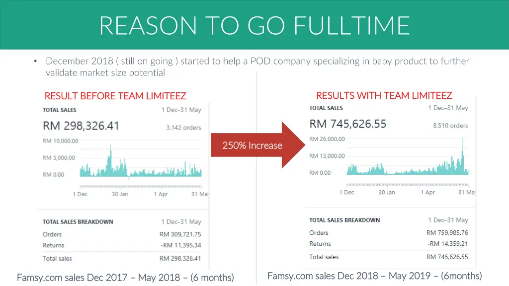 reason to go fulltime