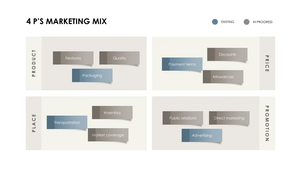 4 p s marketing mix