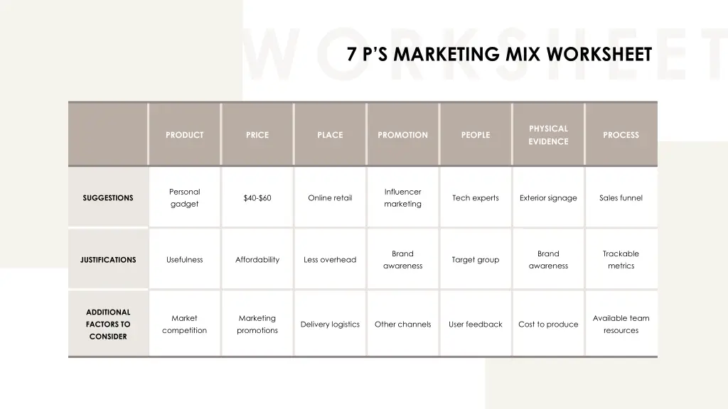 7 p s marketing mix worksheet