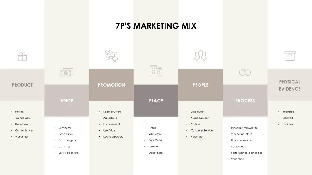 7p s marketing mix