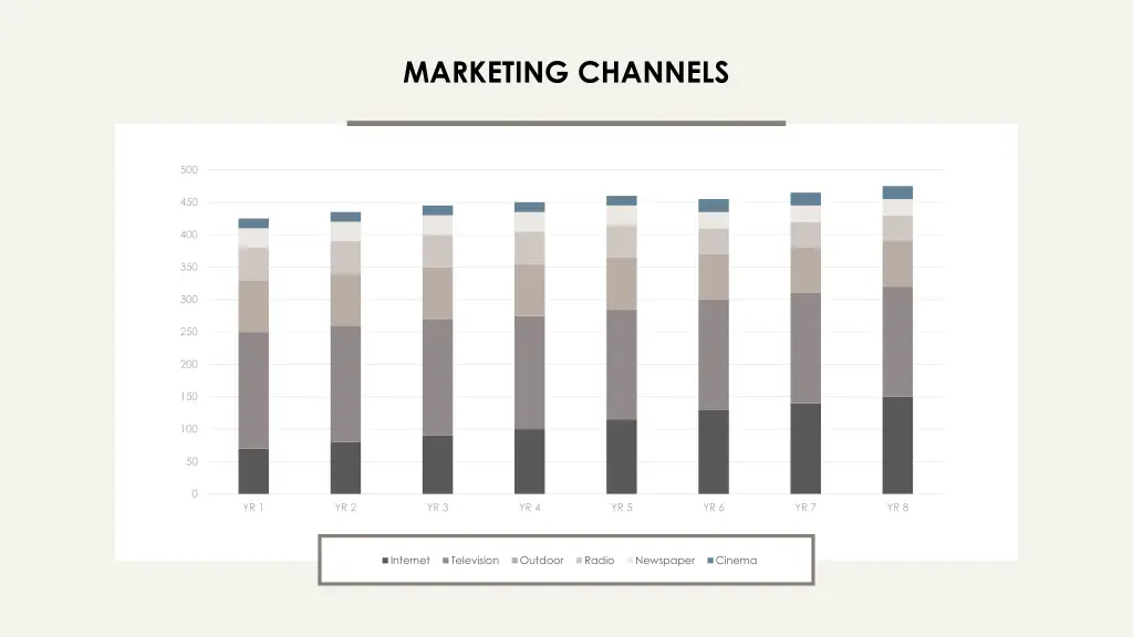 marketing channels