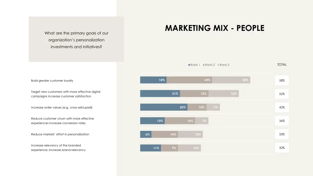 marketing mix people 1