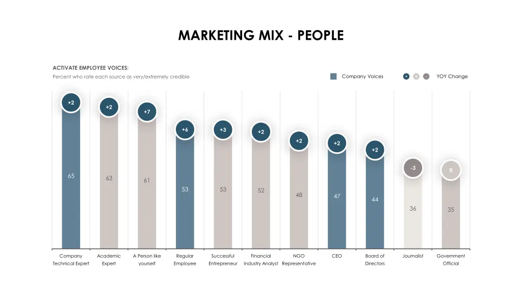 marketing mix people