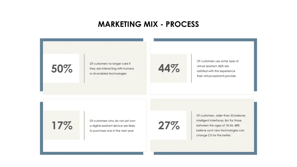 marketing mix process