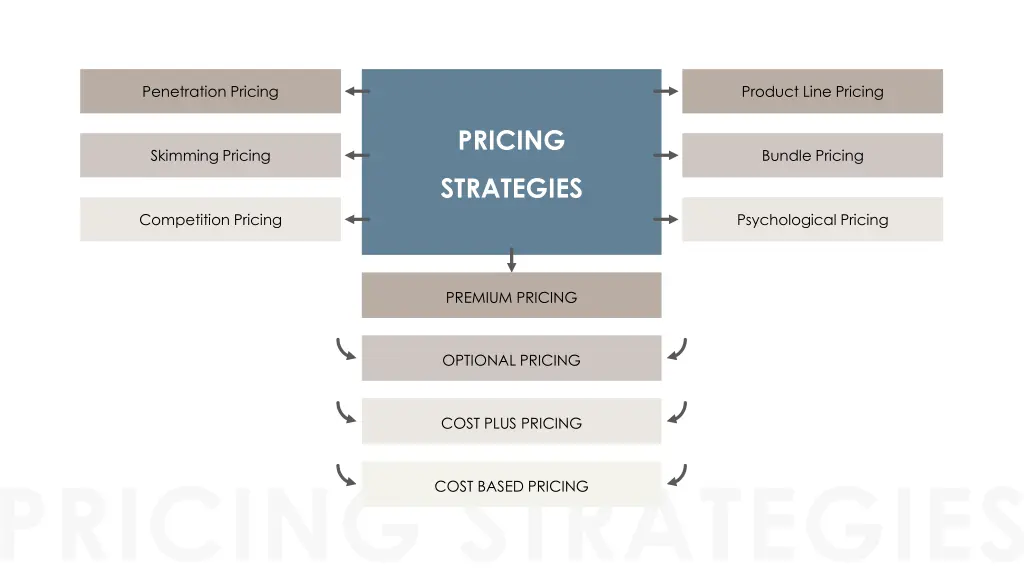 penetration pricing