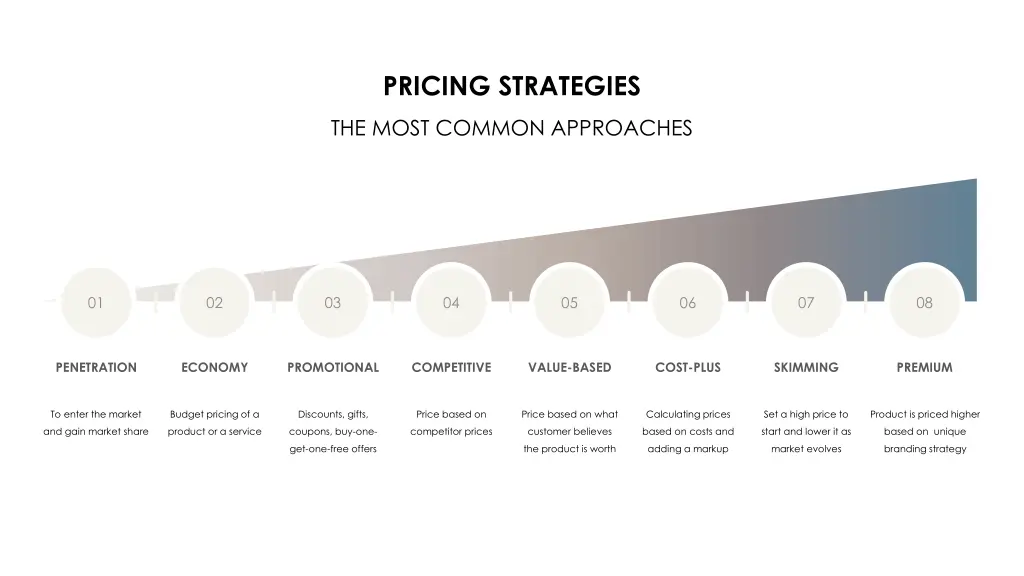 pricing strategies
