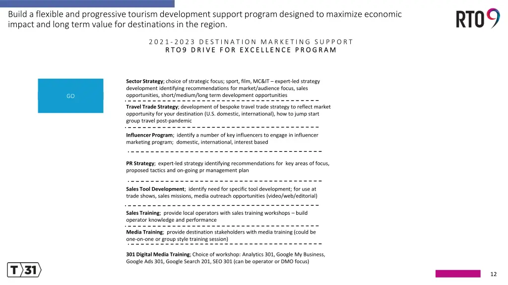 build a flexible and progressive tourism 2