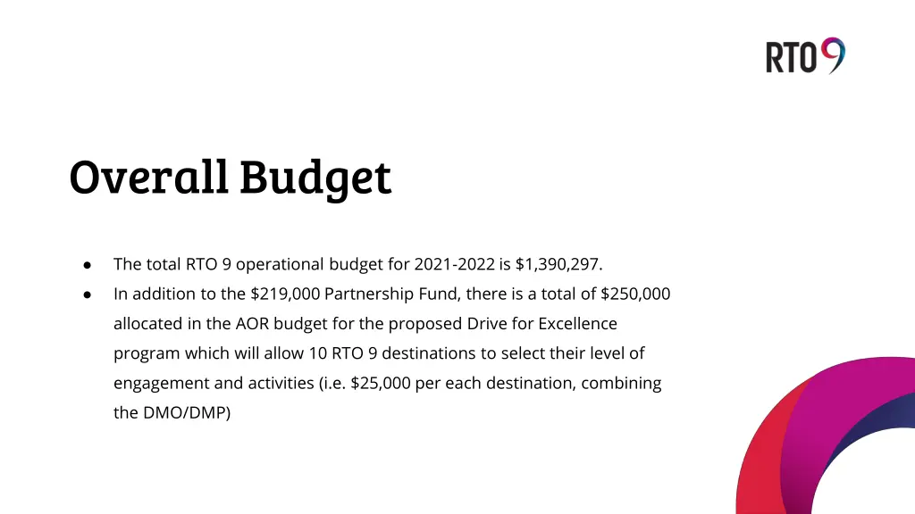 overall budget