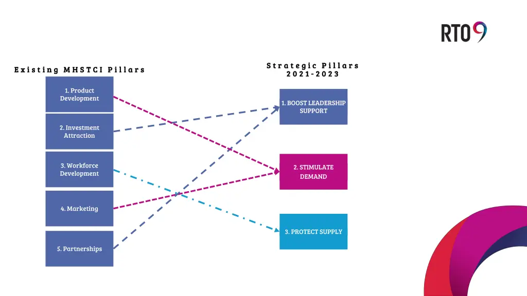 slide6