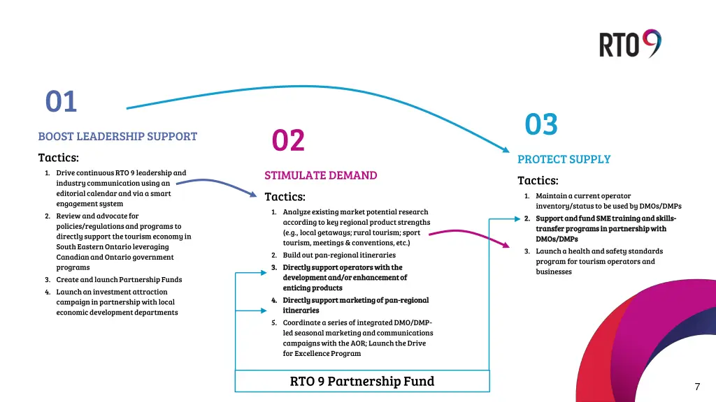 slide7