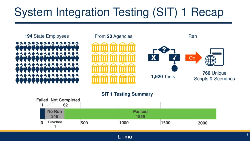 system integration testing sit 1 recap