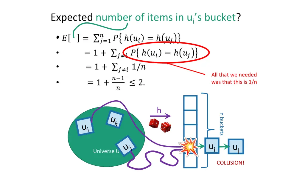 expected number of items in u i s bucket