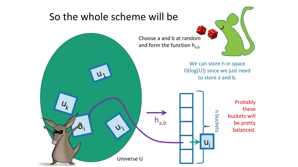 so the whole scheme will be