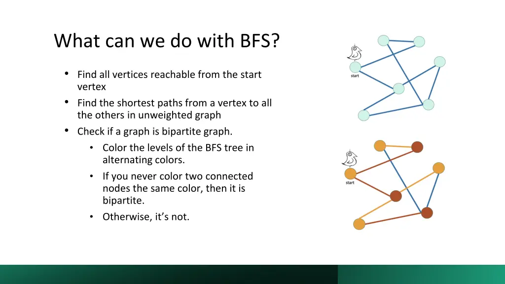 what can we do with bfs