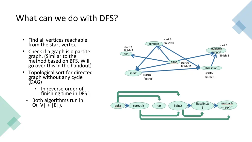 what can we do with dfs