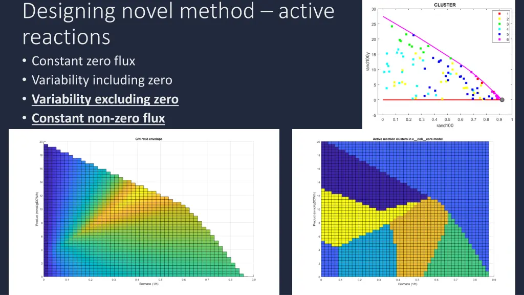 designing novel method active reactions constant