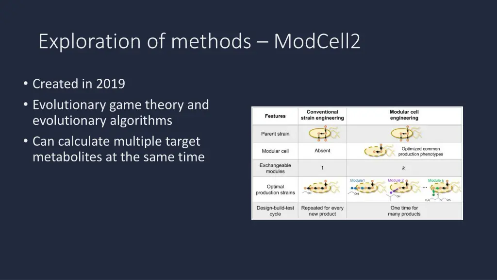exploration of methods modcell2