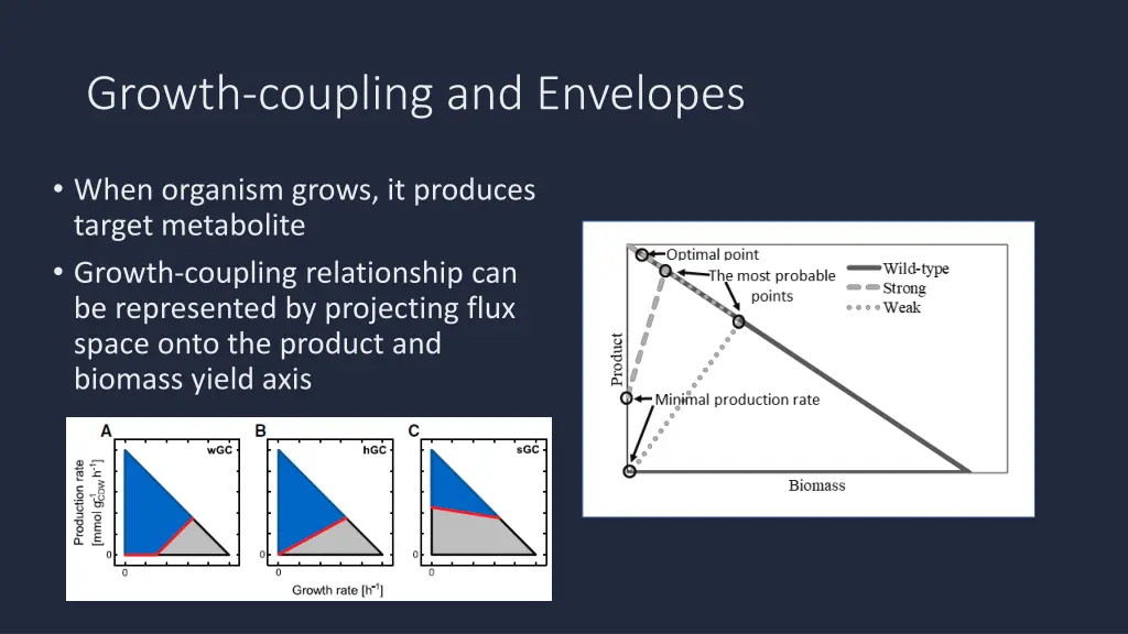 growth coupling and envelopes