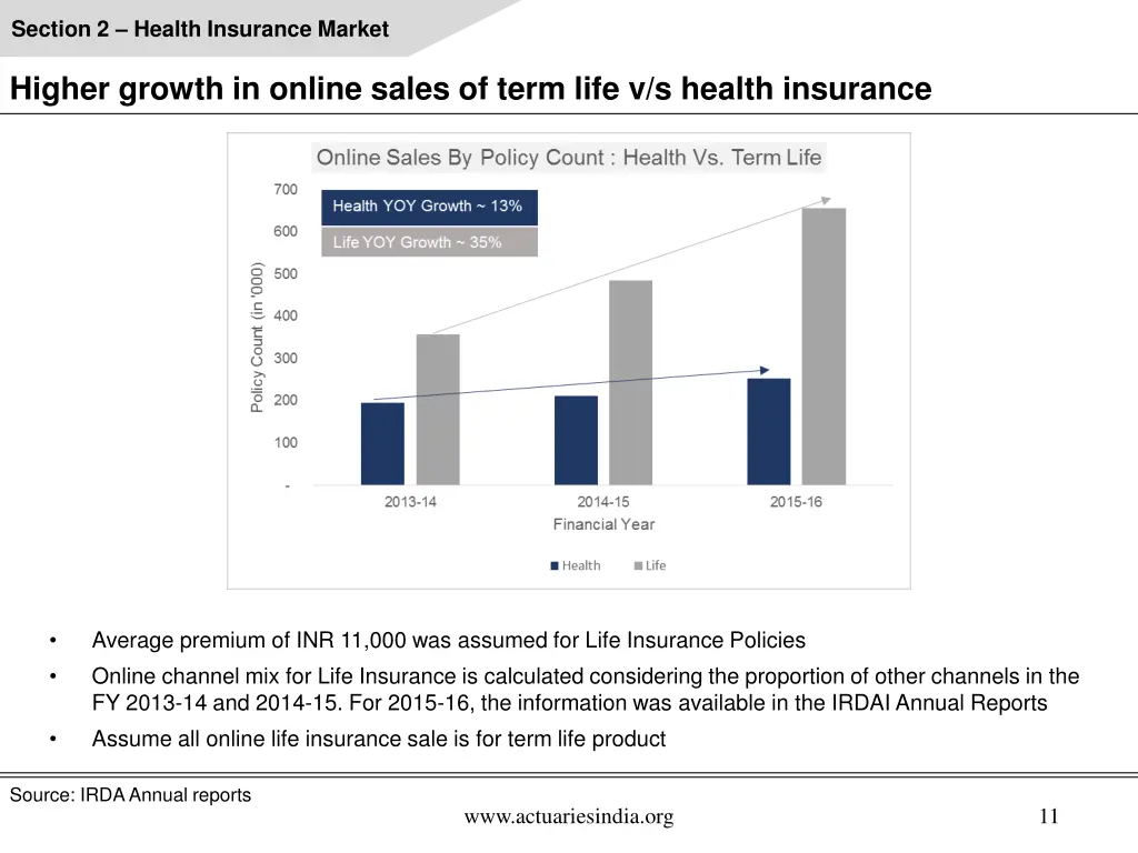 section 2 health insurance market 1