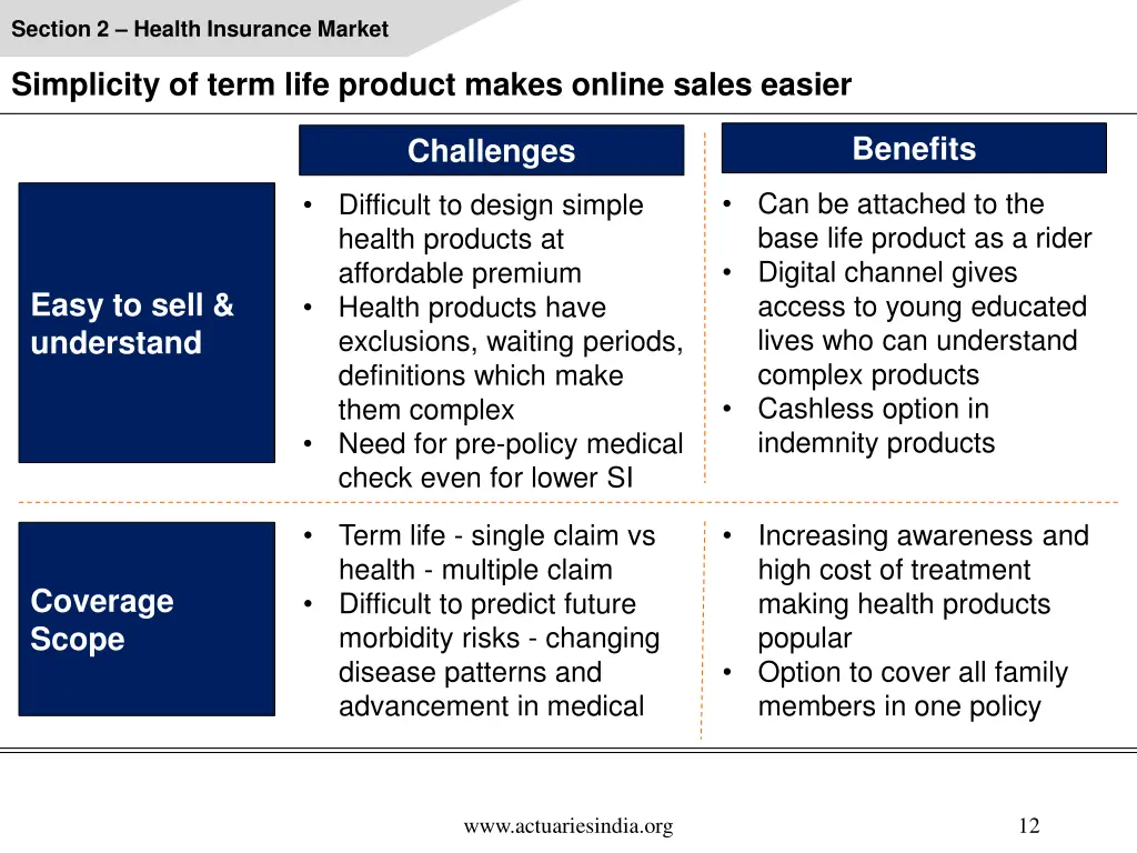 section 2 health insurance market 2