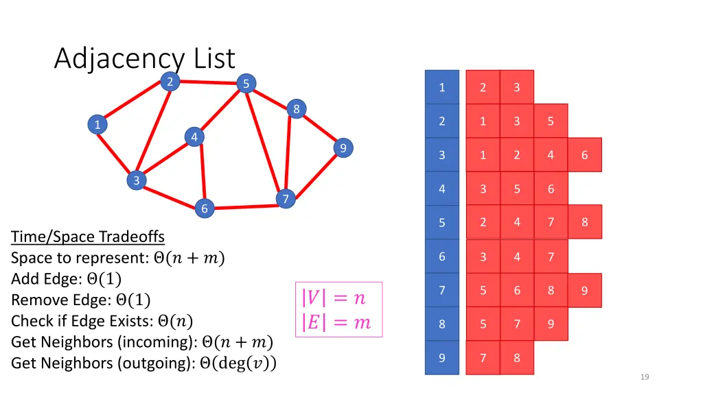 adjacency list