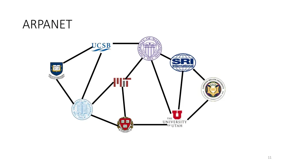arpanet
