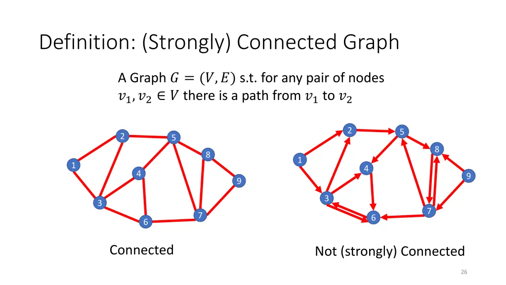 definition strongly connected graph 1