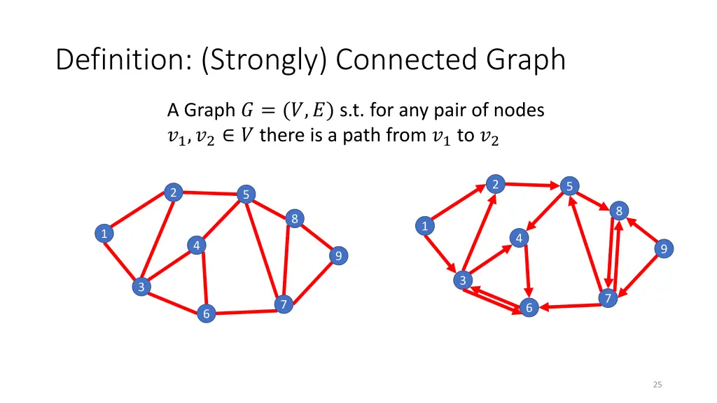 definition strongly connected graph